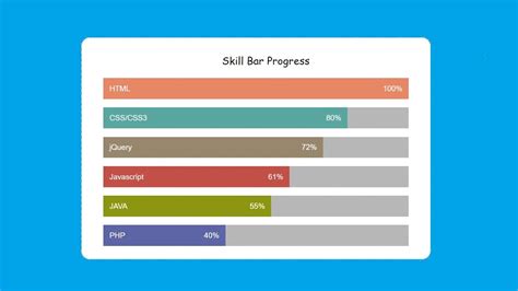 Animated Skills Bar Html Css Awesome Animated Skill Bar Using Only