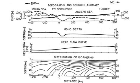 Calculated isotherms in °C. For further explanations see text. | Download Scientific Diagram