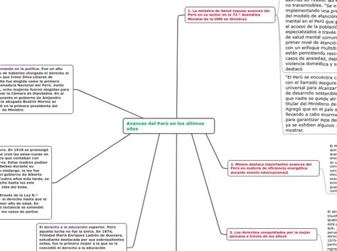 Avances del Perú en los últimos años Mind Map