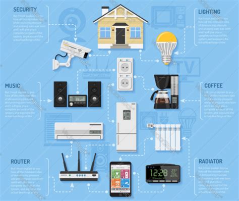 5 Komponen Utama Dalam Internet Of Things IoT TechForID