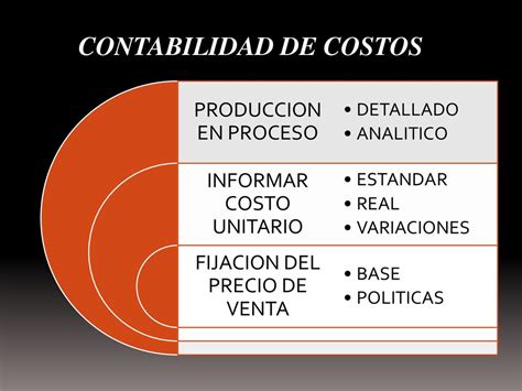 Funciones De La Contraloria Ppt Descargar