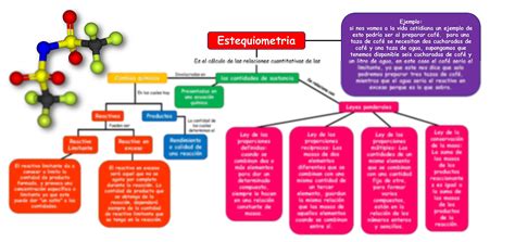 Solution Mapa Conceptual Estequiometria Studypool The Best Porn