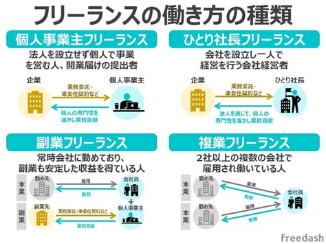 フリーランスと会社員の違い、メリット・デメリットを7項目で比較 フリーダッシュ