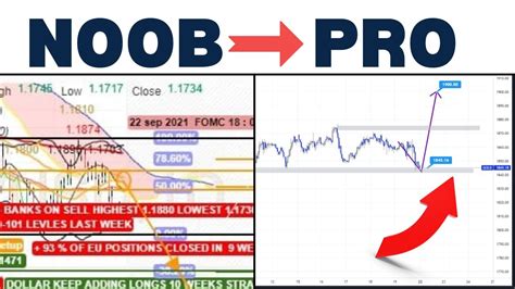 Post Nfp Weekly Forex Forecast Gold Eurusd Oil S P Btc Gbpjpy