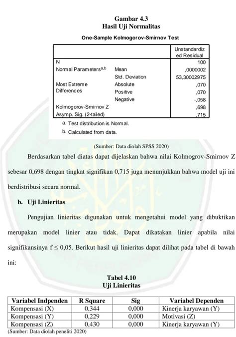 Deskripsi Variabel Penelitian Hasil Dan Pembahasan