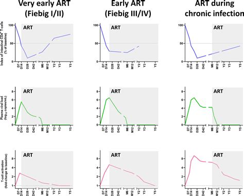 Frontiers The Hitchhiker Guide To Cd4 T Cell Depletion In Lentiviral Infection A Critical