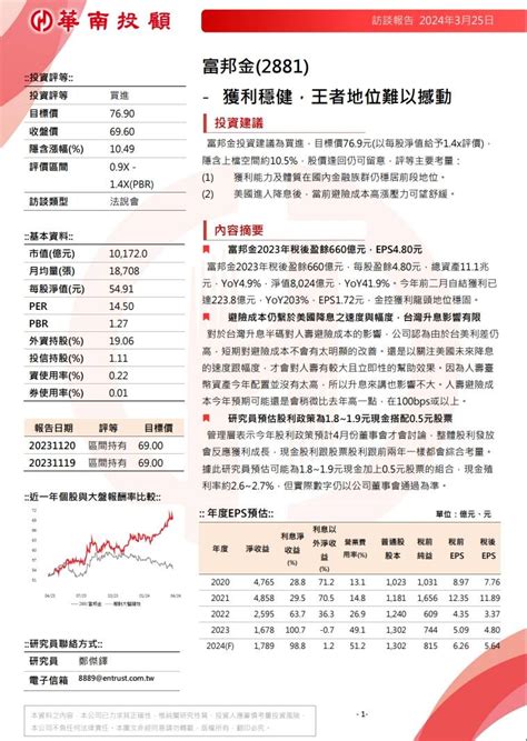 2881 富邦金 股市最新爆料，掌握股友們對眾個股股價、技術分析、新聞的第一手｜股市爆料同學會