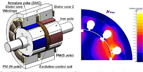 Figure 2 From Comparative Research Of Different Structures Of A Permanent Magnet Excited