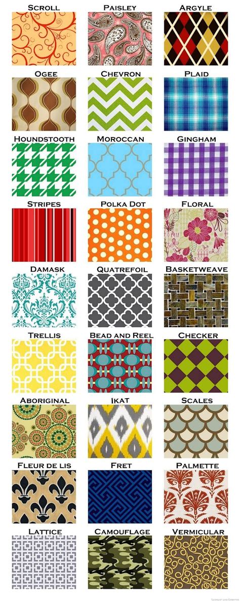 Kinds Of Fabric Patterns