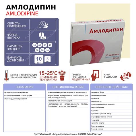 Амлодипин - 26 отзывов, инструкция по применению