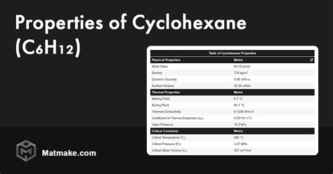 Cyclohexane Properties