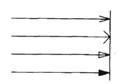 DIBUJO TÉCNICO: ACOTACION II (NORMA UNE 1039:1995)