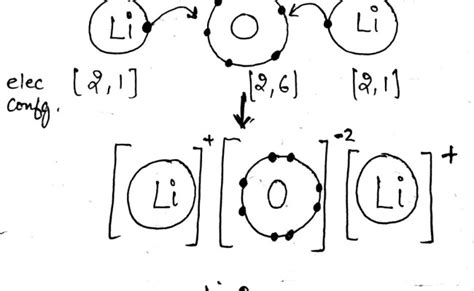 Draw The Lewis Structure Of Li2o Lithium Oxide – Otosection