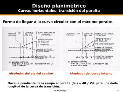 DISEÑO DE CURVA HORIZONTAL Y VERITCAL EN CARRETERAS PPT