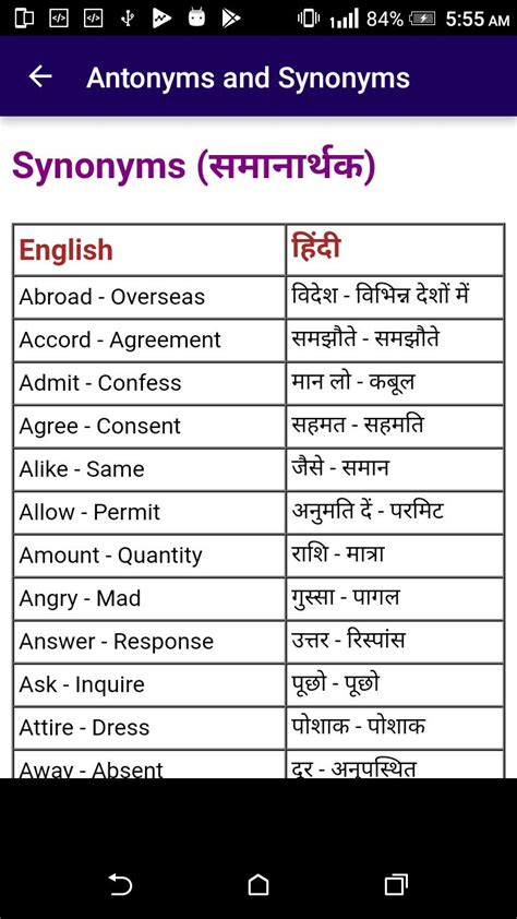 Learn Antonyms And Synonyms In Hindi 10000 Words For Android Apk