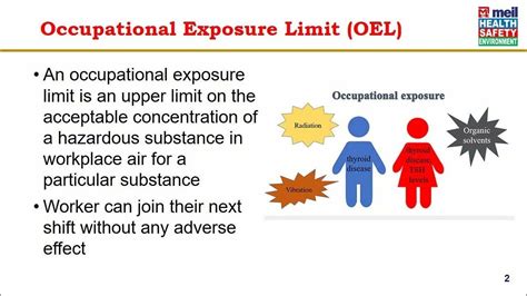 Occupational Exposure Limits Youtube