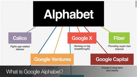 Google will become Alphabet today - Oct. 2, 2015