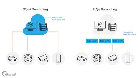 Edge Computing Versus Cloud Computing Key Similarities And Differences