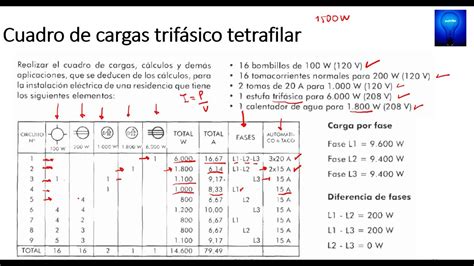 Cuadro De Cargas Trifasico Excel