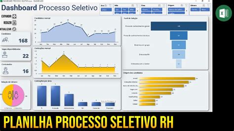 Planilha Dashboard Processo Seletivo Recrutamento E Sele O Rh Youtube