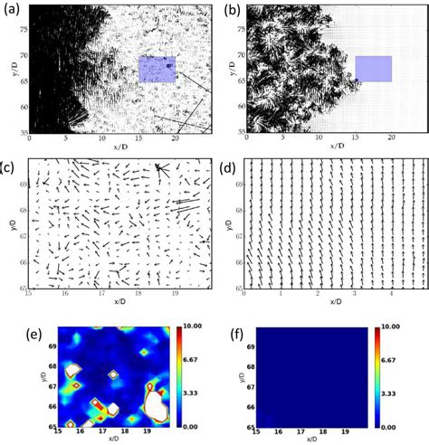 A B Instantaneous Velocity Vector Maps With Different Download Scientific Diagram