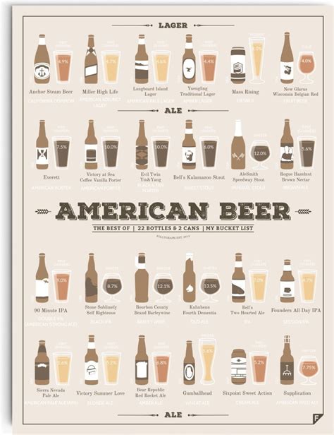 Plakat American Beer Follygraph Absen Fabryka Form