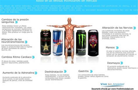 ¿las Bebidas Energéticas Rompen El Ayuno Por Ejemplo Speed O Monster Quora