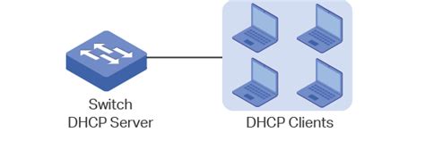 Configuring Dhcp Service