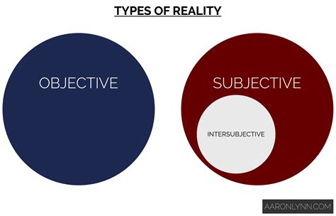 Different Types Of Reality And Using Them To Your Advantage Aaron Lynn