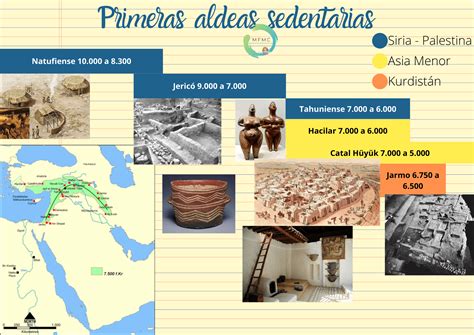 Primeras Aldeas Sedentarias Historias Geograf As Y Artes