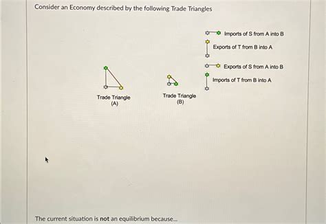 Solved Consider An Economy Described By The Following Trade Chegg