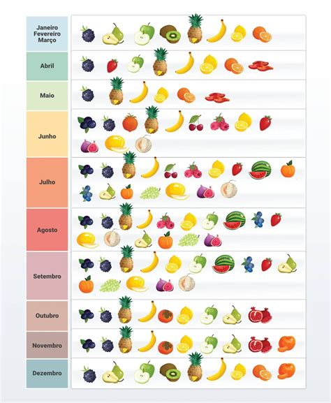 Unilabs Calendário De Fruta Da época E Os Benefícios De Escolher