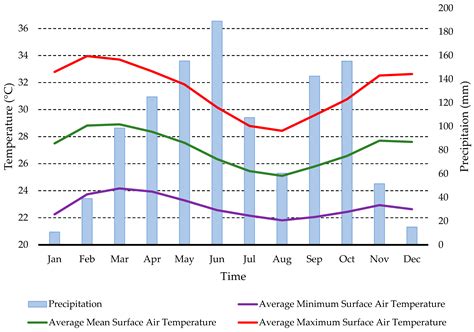 Estimating Climate Change’s Impacts on the Recharge of an Ungauged