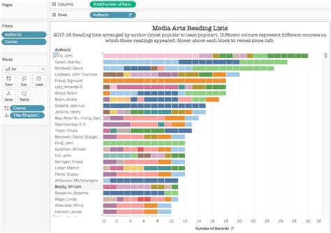 Ranking In Stacked Bar Chart