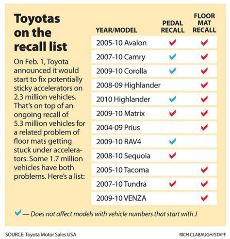 Toyota recall: Five steps Toyota owners can take now - CSMonitor.com