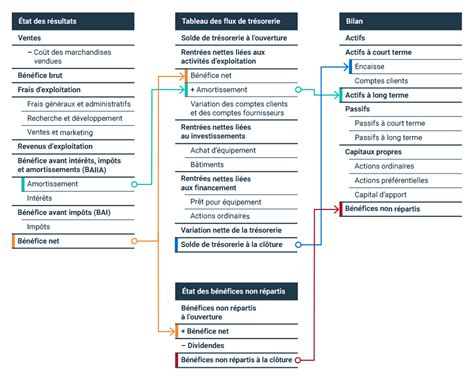 Découvrir 87 imagen formule dividende fr thptnganamst edu vn