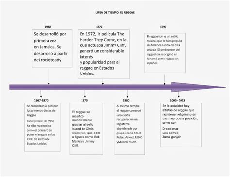 Temática Regueton Tematica Reguae