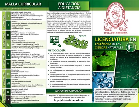 Licenciatura en Enseñanza de las Ciencias Naturales