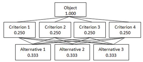 hierarchy problem   scientific diagram