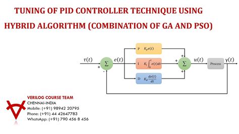 TUNING OF PID CONTROLLER TECHNIQUE USING HYBRID ALGORITHM COMBINATION