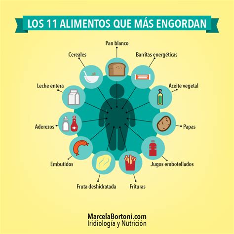 Los 11 Alimentos Que Más Engordan Alimentos Que Engordan Consejos