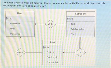 Solved Consider The Following Er Diagram That Represents A