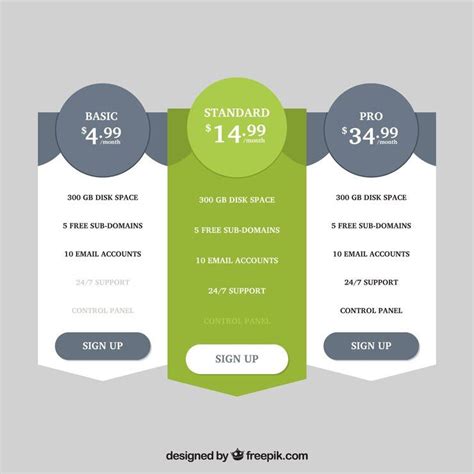 How To Build A Product Comparison Page On Wordpress