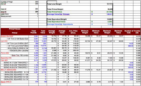 Whole Hog Value Calculator Pork Information Gateway