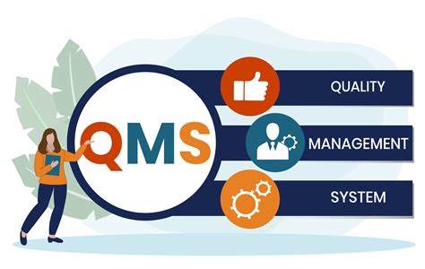 QMS Implementation And Compliance