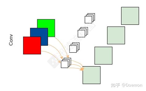 Pytorch 图像分类经典网络 MobileNet V1V2V3 知乎