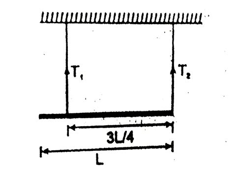 A Uniform Rod Of Mass M And Length L Is Suspended With Two Massless St