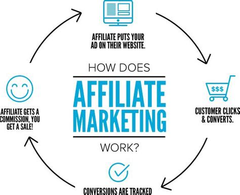 How To Start Affiliate Marketing In 5 Steps Printful