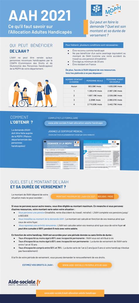 L allocation adultes handicapés le montant AAH en 2021