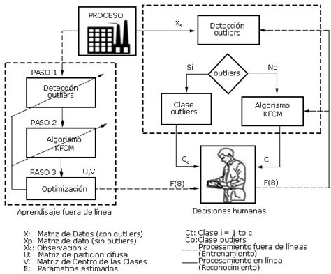 Nuevos paradigmas en el diagnóstico de fallos en sistemas industriales